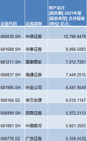 上市券商首份年报出炉！净利增三成，计划分红2.55亿