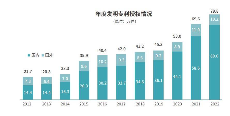 京东方Ａ获得发明专利授权：“一种照明面板及照明装置”