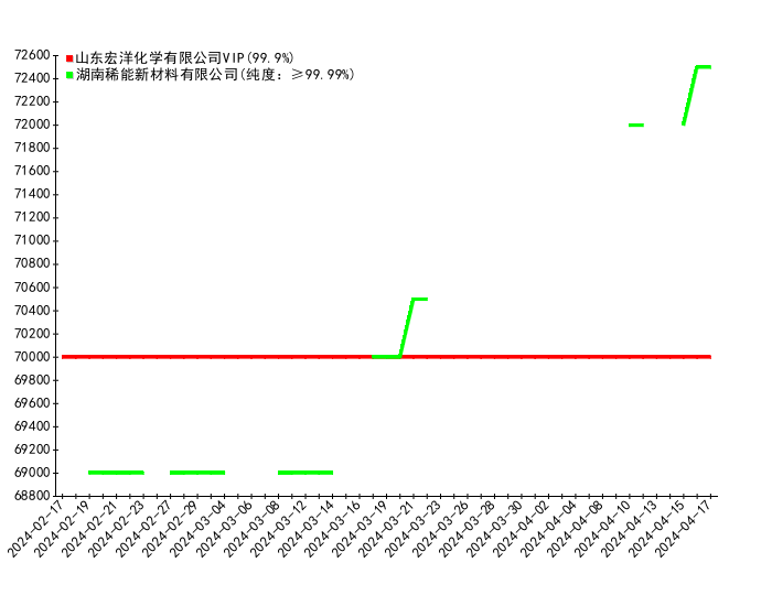 2024年5月16日钨精矿(江西)价格行情今日报价查询