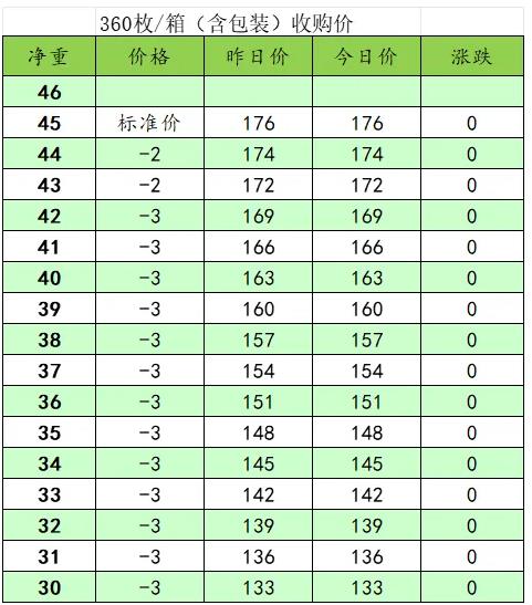 2024年5月16日今日绿电铝价格最新行情消息