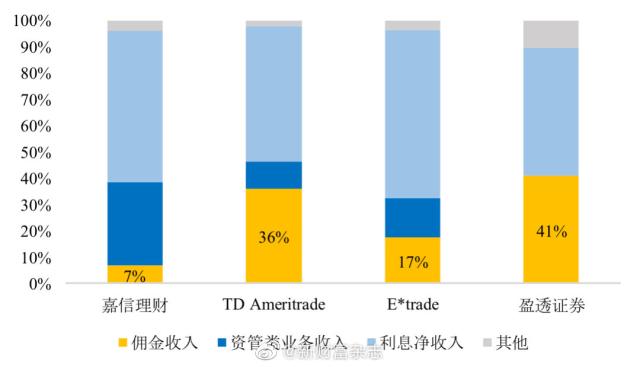 基金不宜以交易佣金支付券商研究服务费用