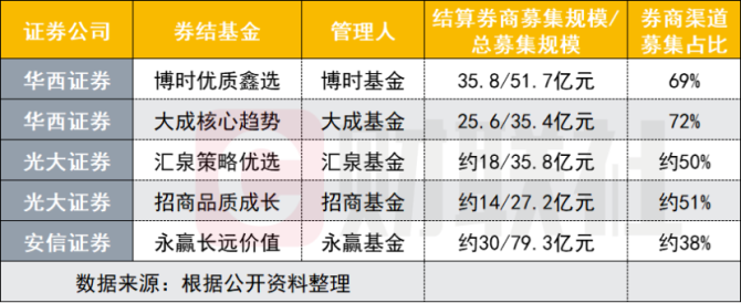 基金不宜以交易佣金支付券商研究服务费用