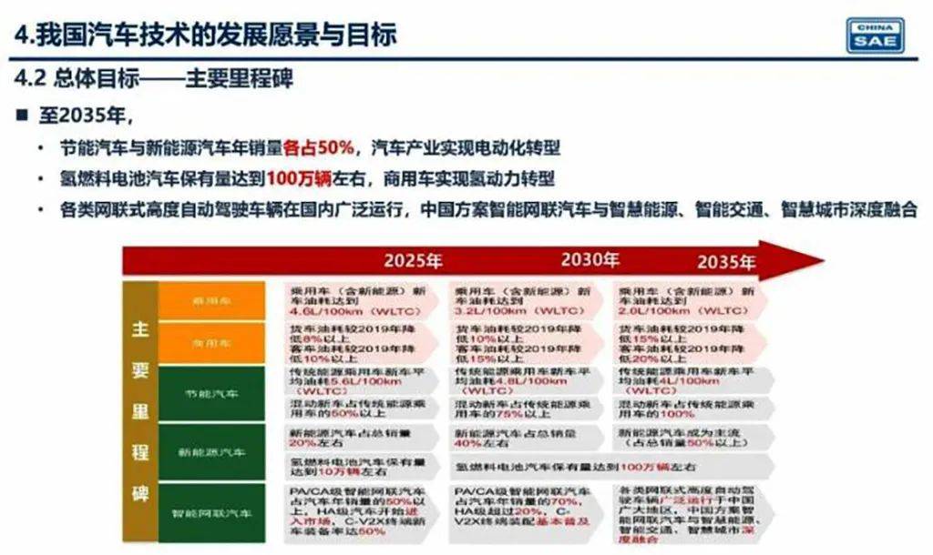 新能源汽车再下乡：五部门将落实以旧换新、县域充换电设施补短板等支持政策