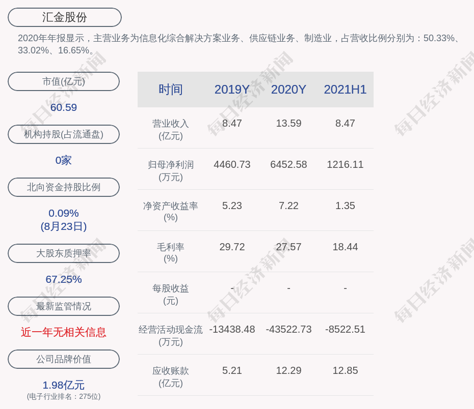 津荣天宇：聘任刘柯彤为公司财务总监