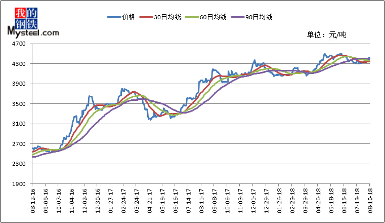 2024年5月16日最新江阴低合金中板价格行情走势查询