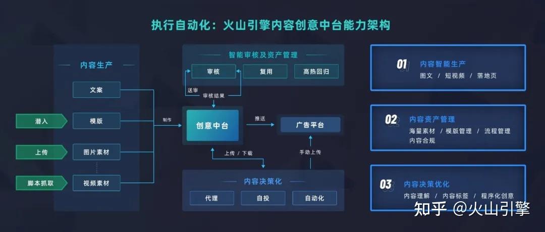 火山引擎，重新定义“好模型”