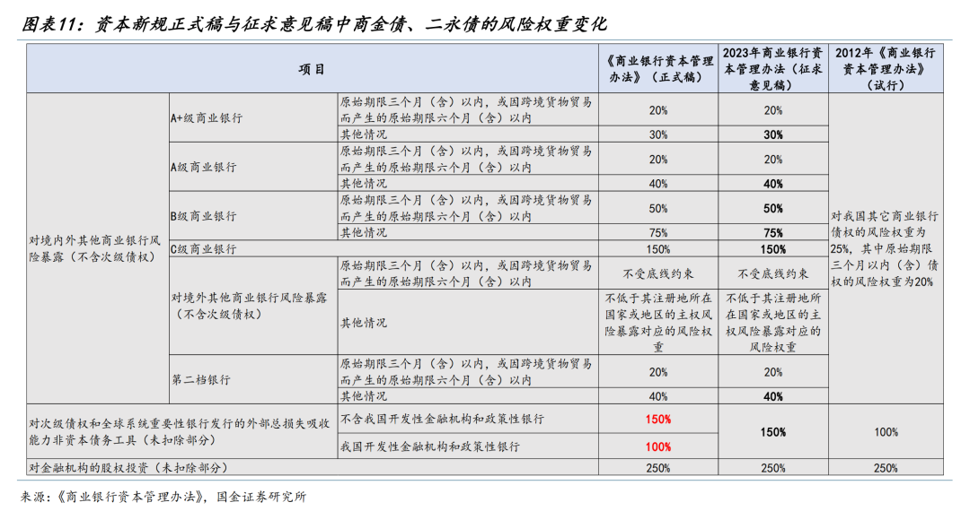 超长期特别国债发行前，银行抓紧上线二级资本债