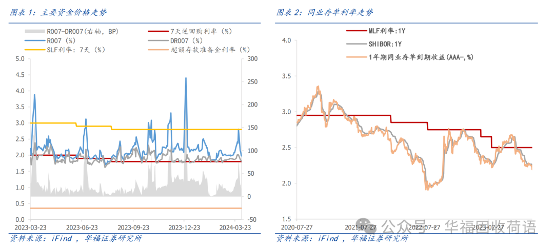 债市收盘|特别国债明日招标 10年期国债收益率上行1.5bp