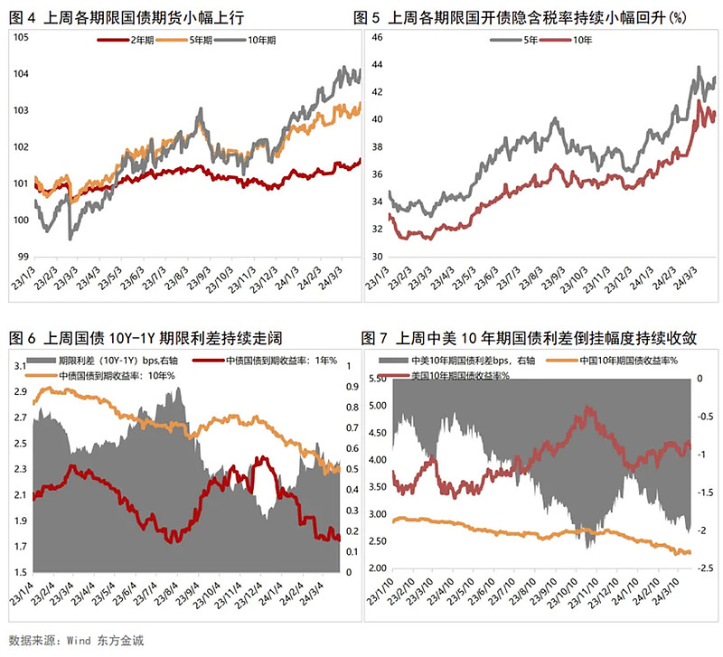 债市收盘|特别国债明日招标 10年期国债收益率上行1.5bp