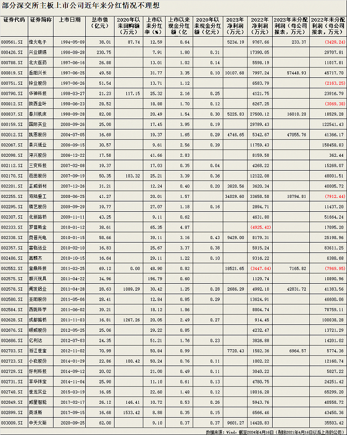 ST智知(603869.SH)：累计耗资1.1亿元回购3.1%股份