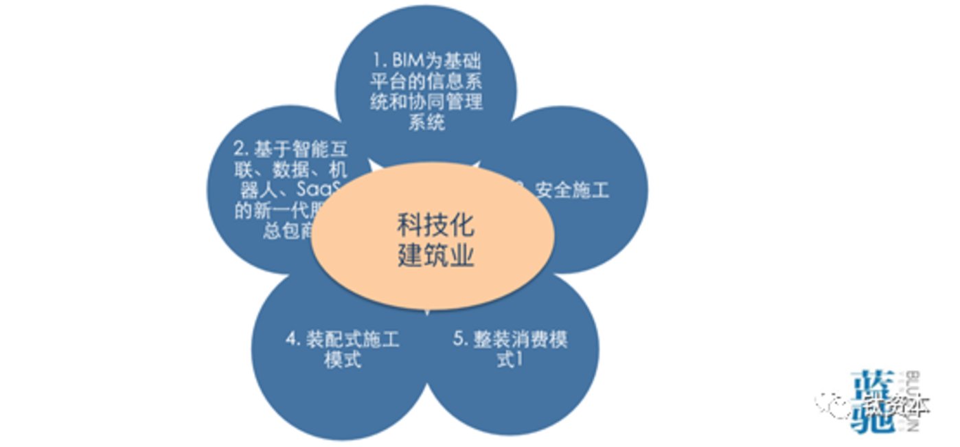 三维天地：公司两大主营业务为检验检测信息化与数据资产管理，客户行业分布广泛