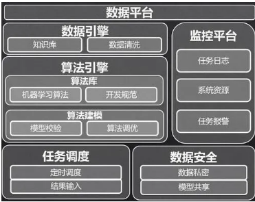 三维天地：公司两大主营业务为检验检测信息化与数据资产管理，客户行业分布广泛