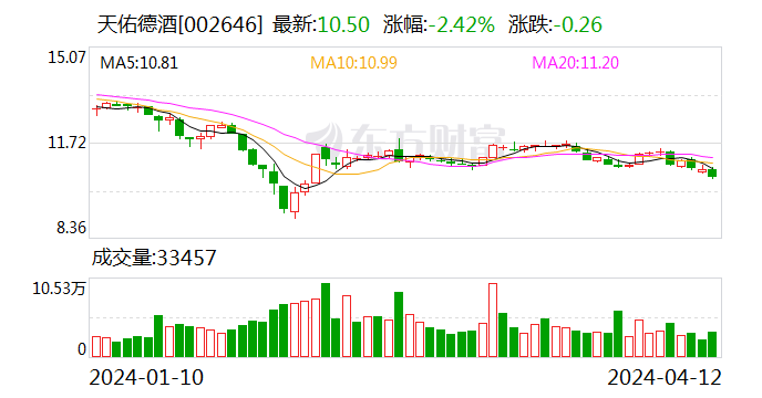 东杰智能(300486.SZ)：获得政府补助290万元