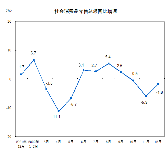 国家统计局：消费潜力有望得到持续释放