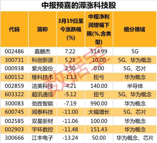 外资大举加仓阿里、京东等中概股！港股科技板块估值修复行情有望持续