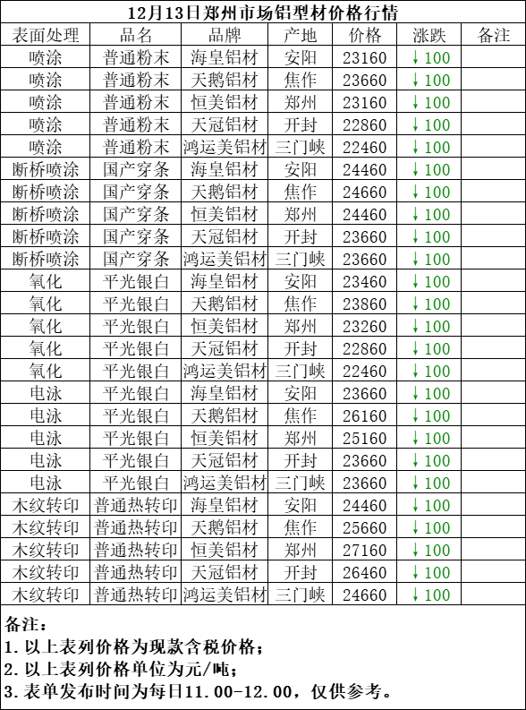 （2024年5月17日）今日沪铝期货和伦铝最新价格查询