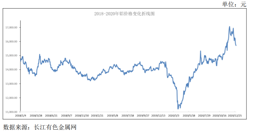 （2024年5月17日）今日沪铝期货和伦铝最新价格查询