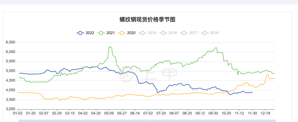 （2024年5月17日）今日螺纹钢期货价格行情查询