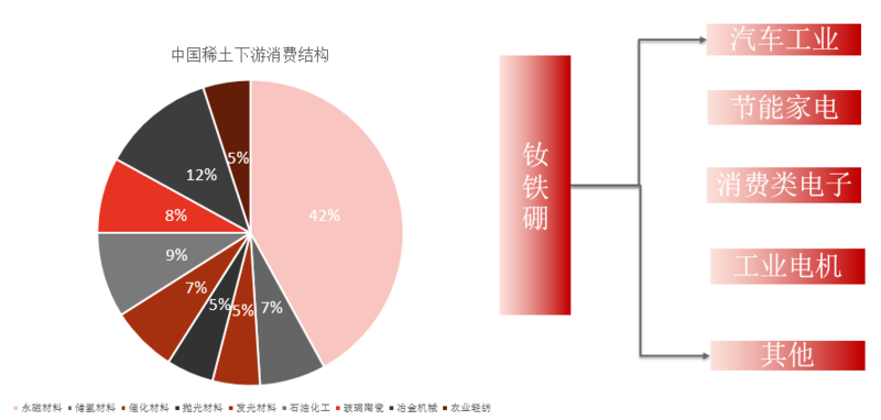 两大稀土巨头稀土精矿价格跌近两成！业内：稀土供需基本面尚未出现实质性转变