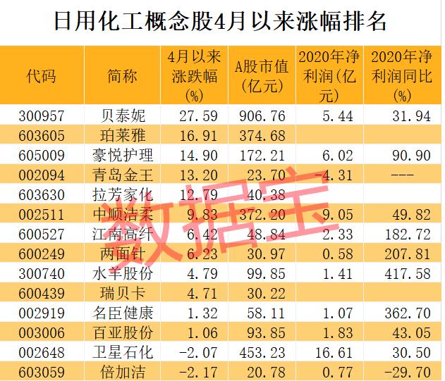 富奥股份：截止至5月10日，公司股东人数为29,865人