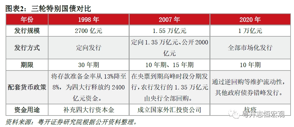 400亿超长期特别国债首发落地 银行正收集个人投资者购买意愿