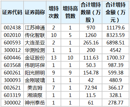 江苏索普(600746.SH)：增持实施已过半 索普集团已累计增持60.56万股A股股份