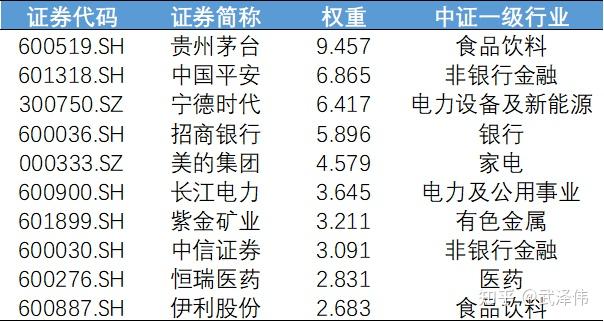 ESG公募基金周榜41期 | 泛ESG主题指数型表现最差，榜单出现一半负值