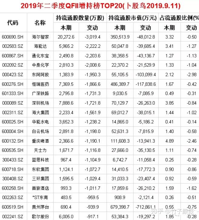 近期海外机构调研这些股，多股获QFII持仓