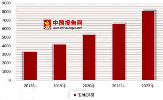 我国卫星导航与位置服务产业2023年总体产值达5362亿元