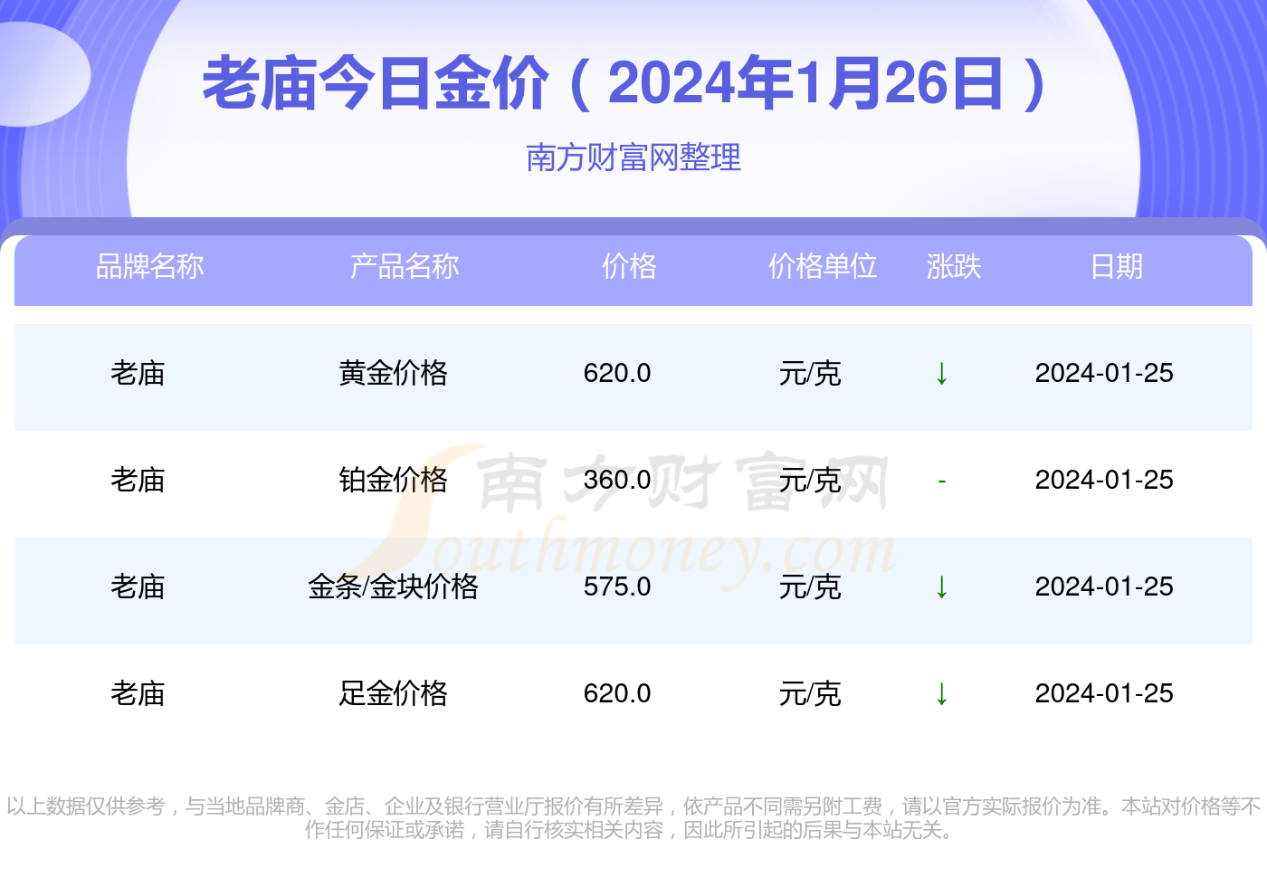 2024年5月18日今日二乙二醇乙醚价格最新行情消息