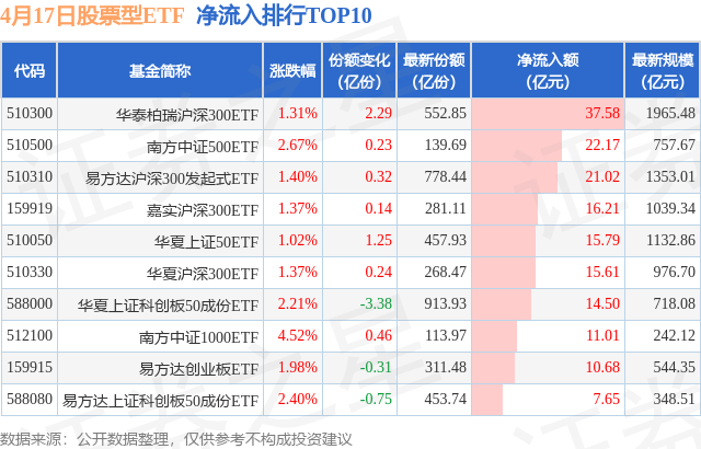 【ETF观察】3月15日股票ETF净流入35.75亿元