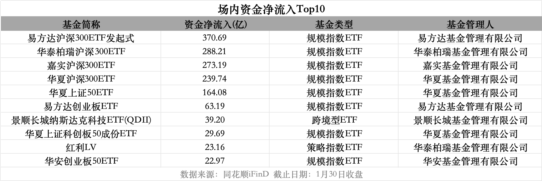 【ETF观察】3月15日股票ETF净流入35.75亿元