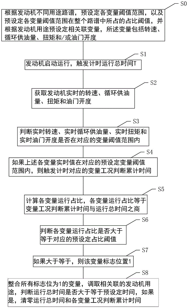 潍柴动力获得实用新型专利授权：“发动机摩擦扭矩的检测装置”