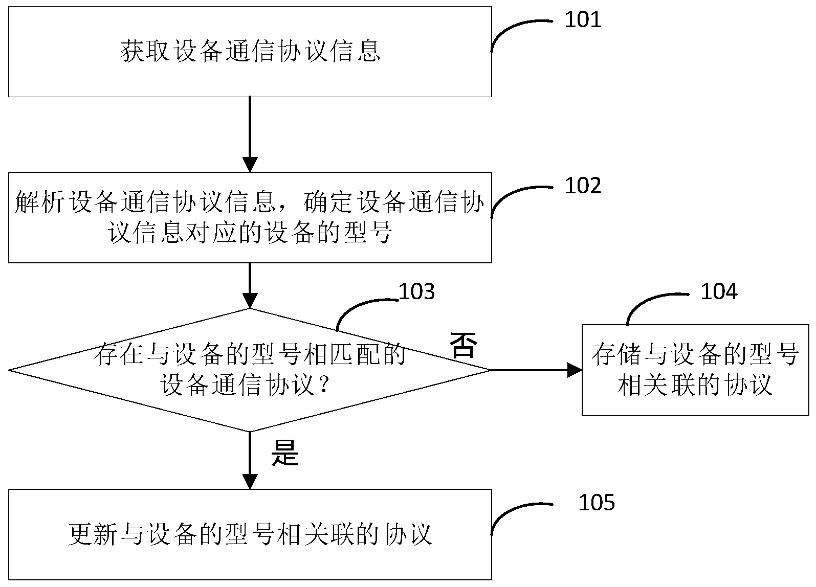 中国电信获得发明专利授权：“联邦学习方法、装置、电子设备及计算机可读存储介质”