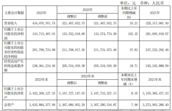 券商评级一周速览：347只个股获券商关注，帝科股份目标涨幅达74.76%