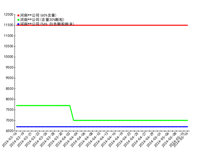 2024年5月19日今日PVC价格最新行情消息