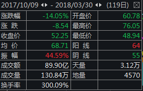 苏泊尔： 股东计划减持公司股份