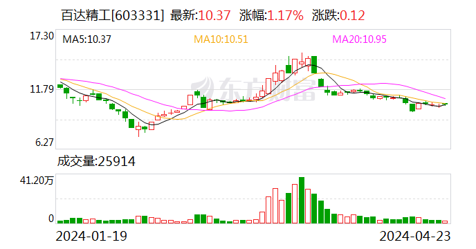 苏泊尔： 股东计划减持公司股份