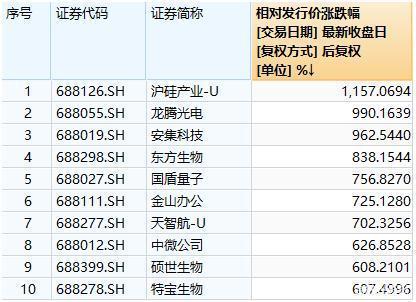 建龙微纳：可转债转股价格调整为72.01元/股