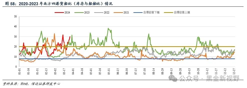 5月20日化机浆进口量为12.2万吨