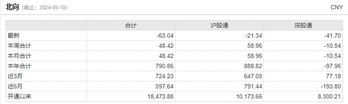 交通银行盘中创历史新高