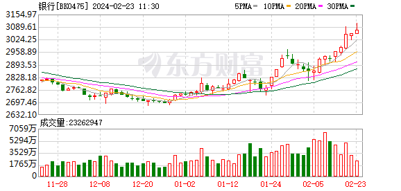 交通银行盘中创历史新高