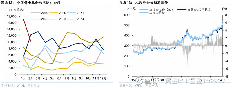 紫金矿业涨4.31%，股价创历史新高