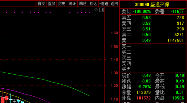 5月20日证券之星早间消息汇总：又有两只股票被“ST”