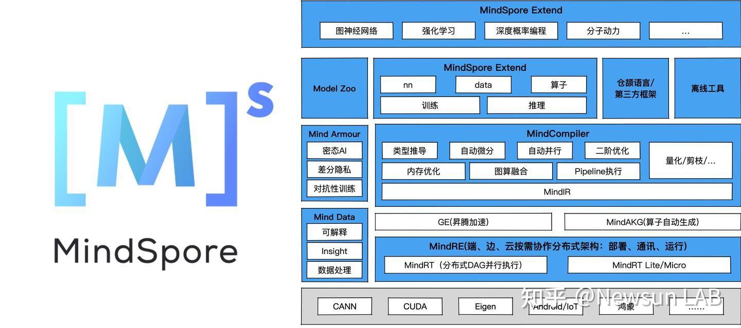 人工智能产品竞争日趋激烈