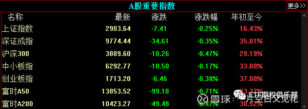 今日沪指涨0.38% 有色金属行业涨幅最大