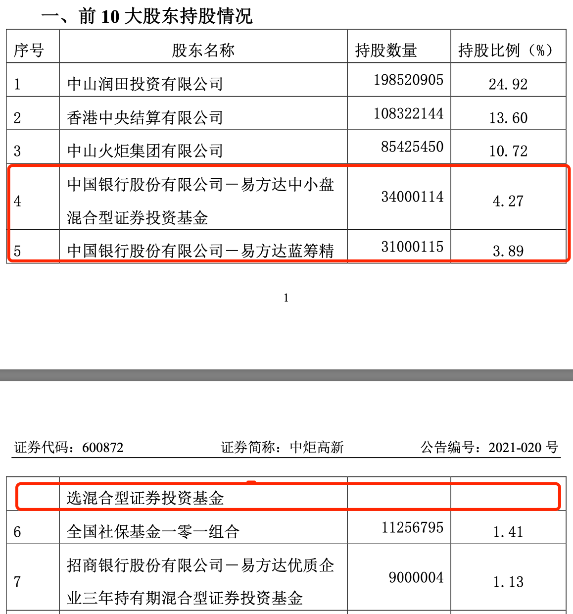 知名基金经理最新调仓！