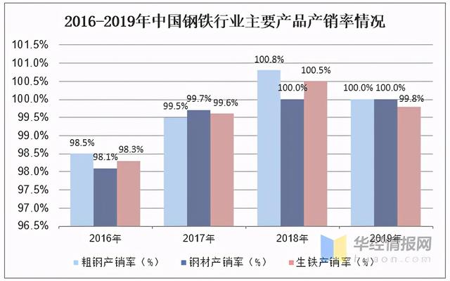 5月20日聚酯切片产销率为133.96%