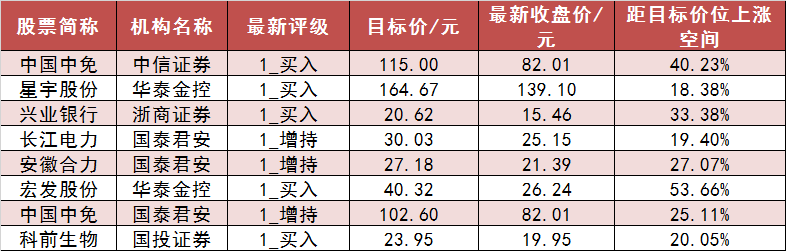 5.44亿元资金今日流出家用电器股