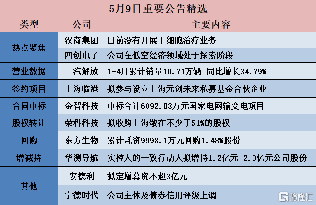 中宠股份：公司对新瑞鹏集团的持股情况目前暂未发生变化，具体情况详见公告